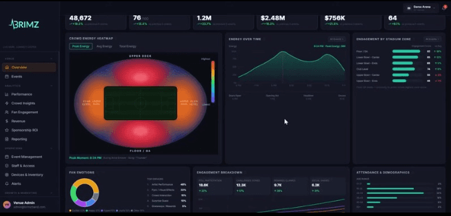Brimz Venue Intelligence Dashboard showing crowd energy heatmap and engagement metrics